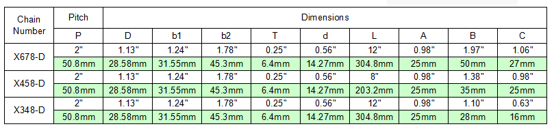 conveyor chain