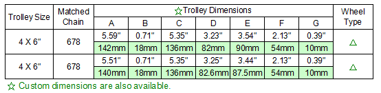 trolley factory