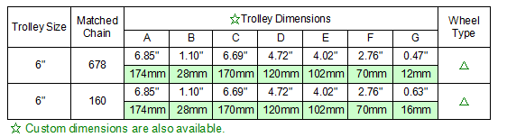 678 TROLLEY