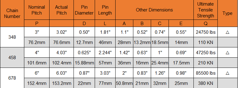 conveyor chain supplier