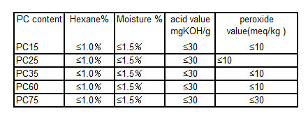 Emulsifier for baking soya lecithin