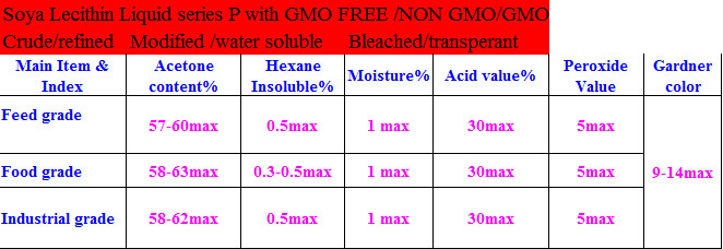 Emulsifier for baking soya lecithin