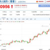 The offshore RMB exchange rate fell below 7.1