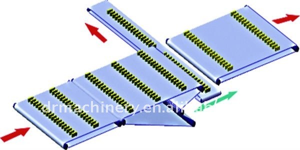 High-speed automatic feed packing lines