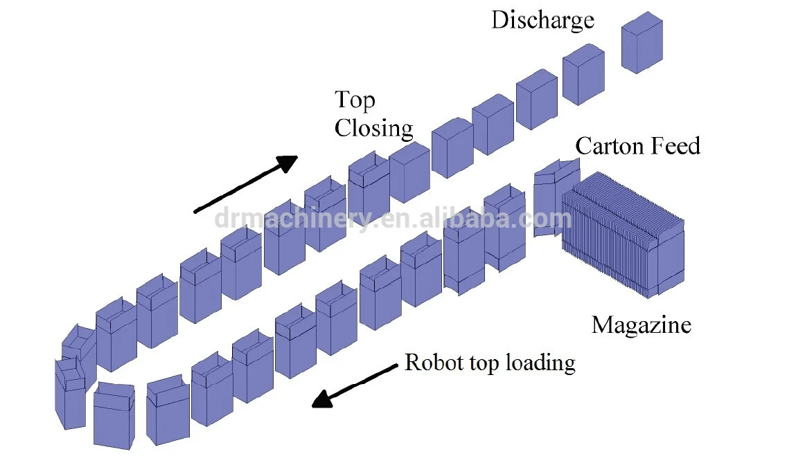 secondary packing system