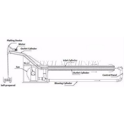 SUNTECH Tubular Knit Fabric Air Turning Reversing Machine