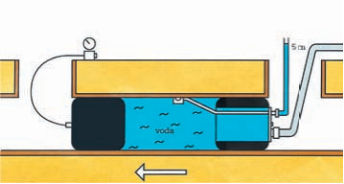 Pipe Testing and Flow Control