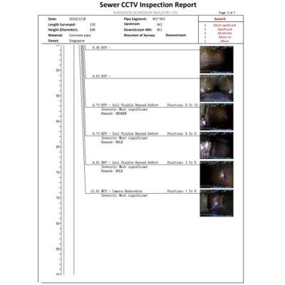 Sewer Drain Repair Cameras For Rent|underwater cctv camera|pipe inspection crawler robot|cctv system
