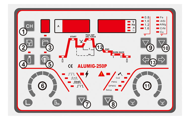 ALUMIG-250P control panel