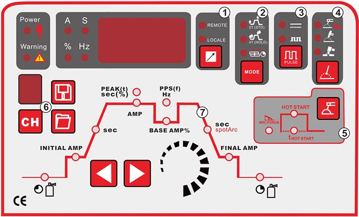 STC-205Di-▏Multi-กระบวนการ Welders_03