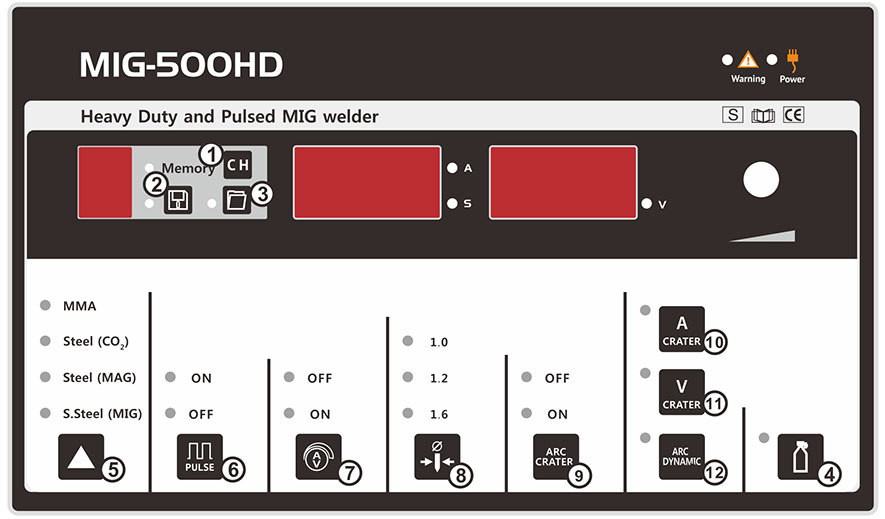 mig welder 500amp