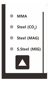 Synergic Mig welder