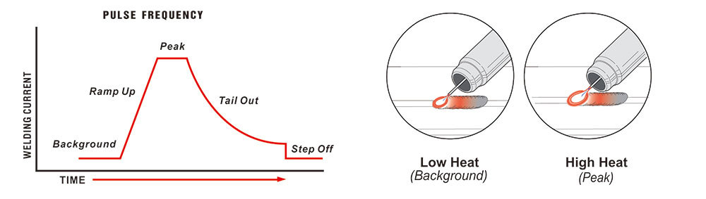 pulse mig frequency