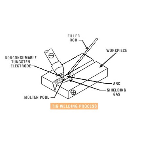 Советы по сварке TIG