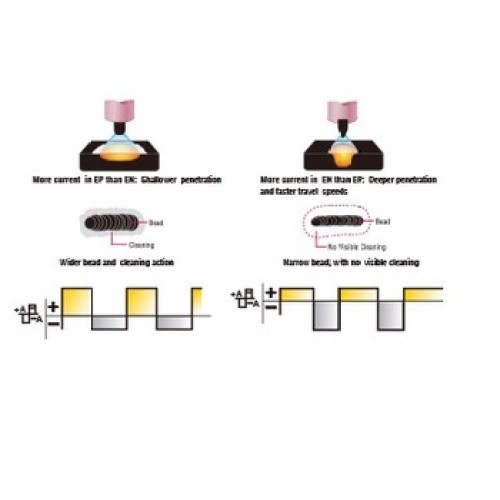 Как начать сварку TIG?