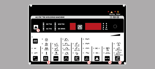 Control Panel Description