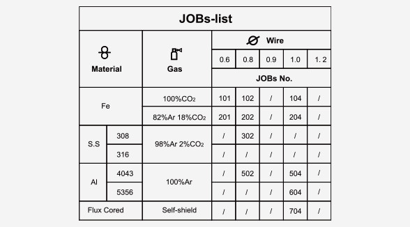 Job-list