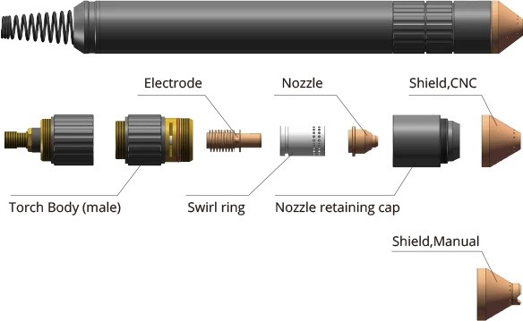 Torch Information