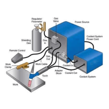 How do I set up my TIG welder?