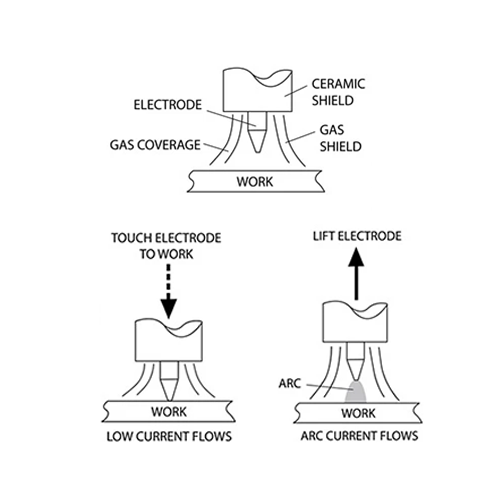 HF START  VS.  LIFT START TIG  VS.  SCRATCH START