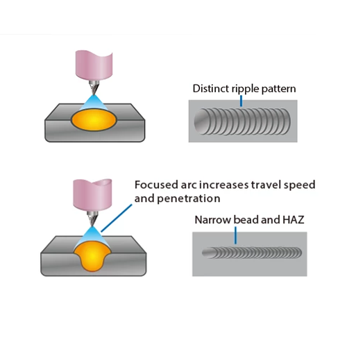 Pulsed TIG Controls