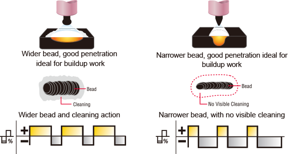 AC Balance Control