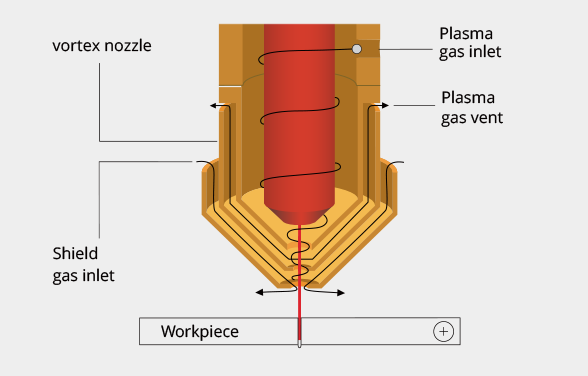 Refined Torch System