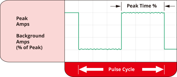  Pulse TIG