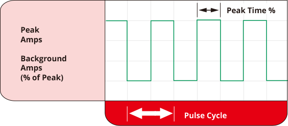 High Frequency Pulse TIG