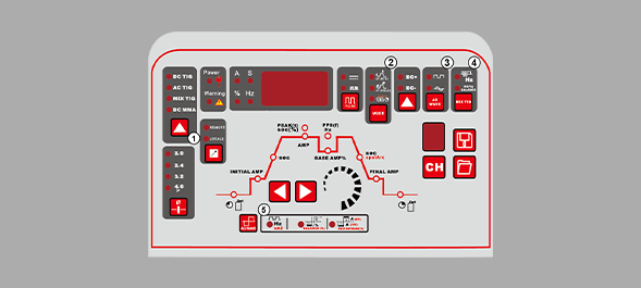 Control Panel Description