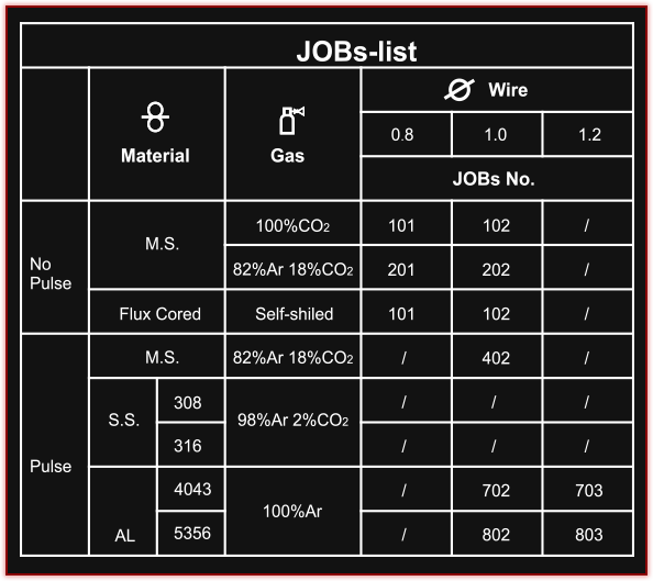  Jobs-list
