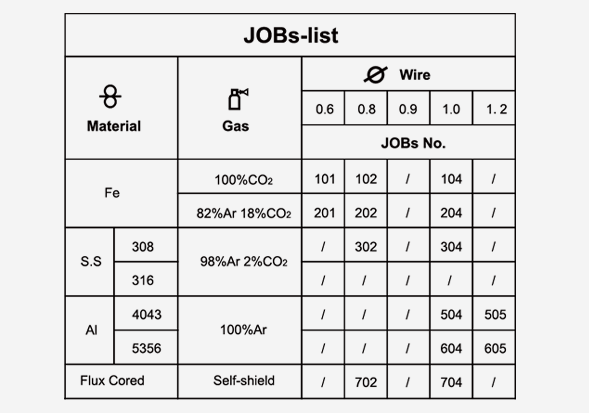 Jobs-list