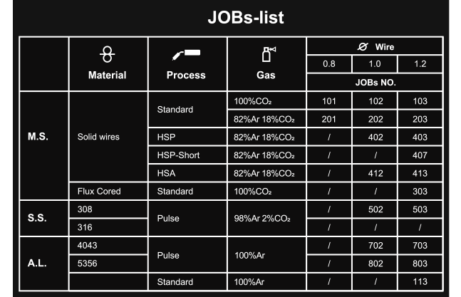 Job-list