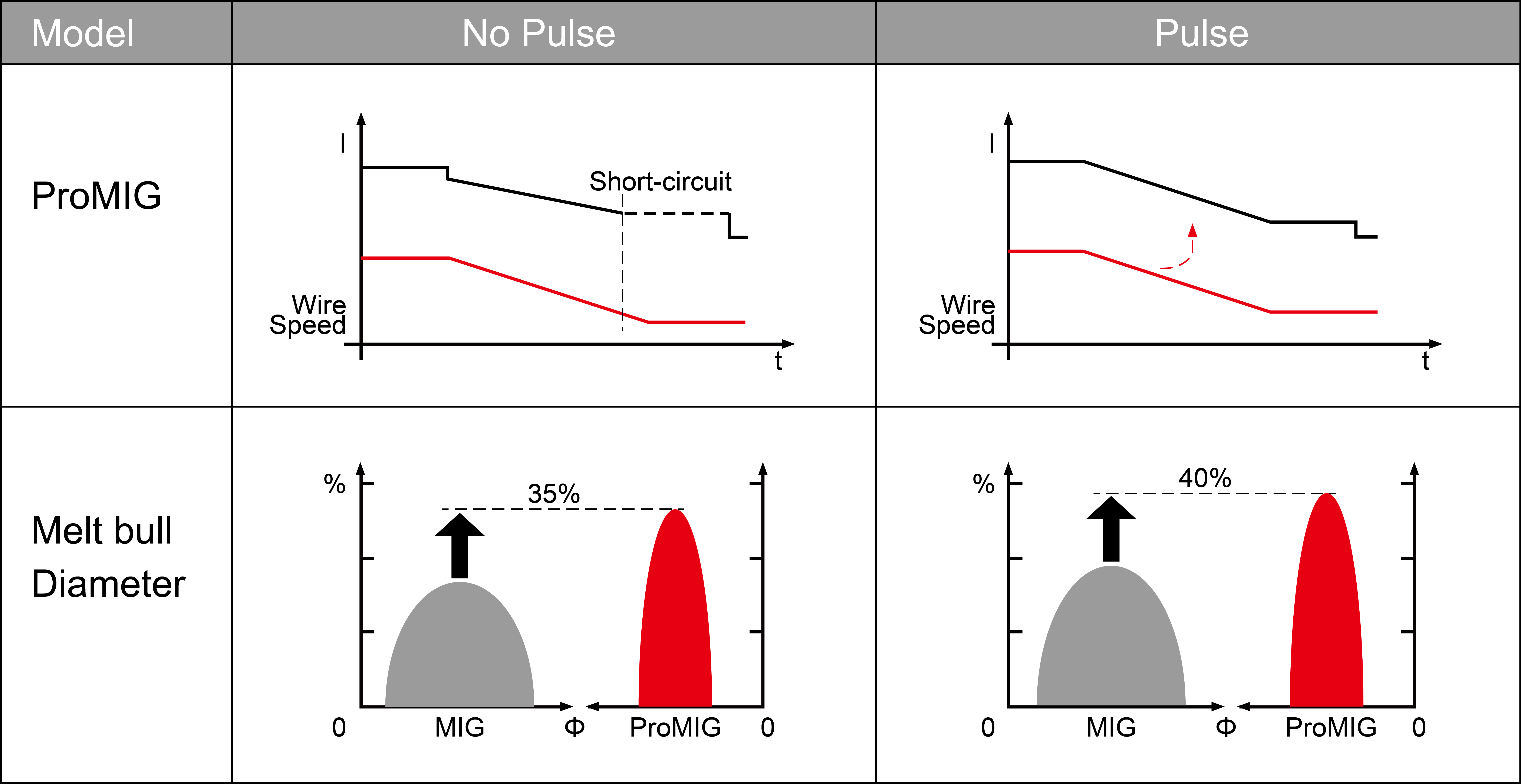 Dynamic control