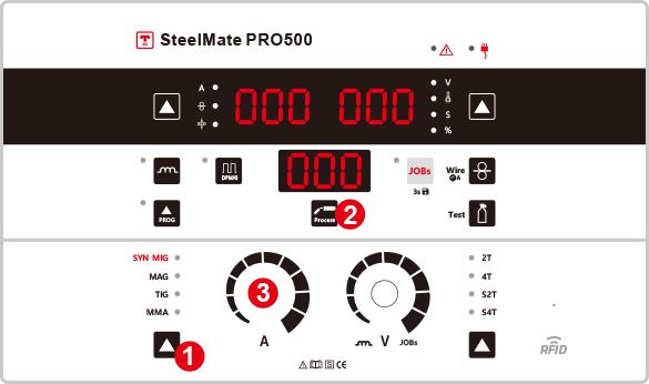 Friendly I/O interface