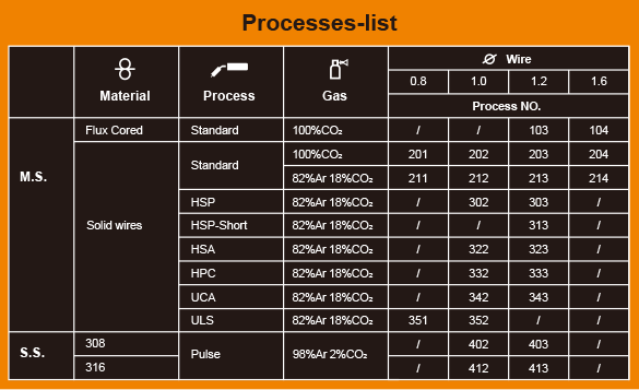 Friendly I/O interface