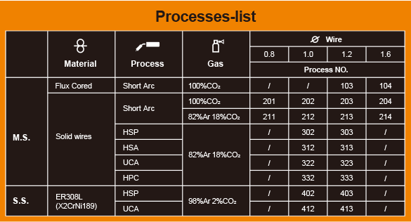 Friendly I/O interface
