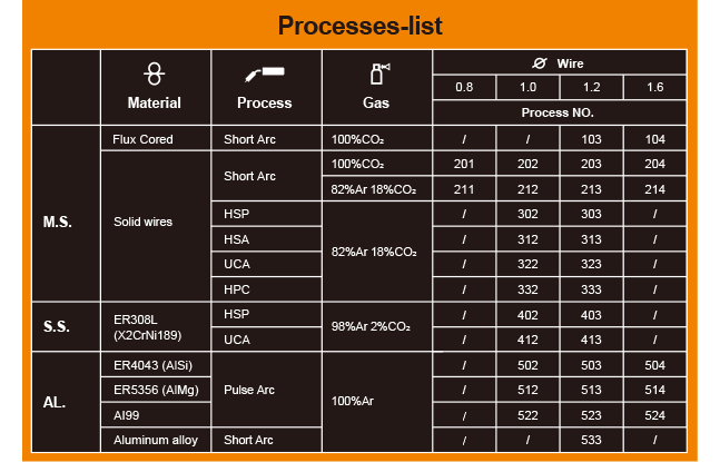 HPC