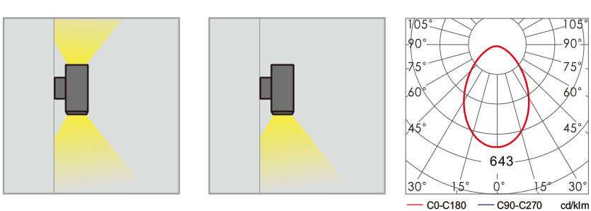 Outdoor wall lamp | wall mounted light WD-B198 | cylinder-shaped | concise modern style | IP65