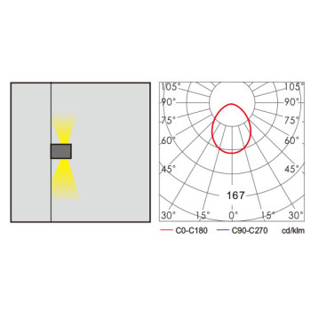 Aluminum wall lamp | outdoor wall light WD-B225 | WD-B225-A | rectangle-shape | COB LED | IP65