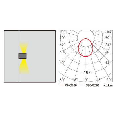 Aluminum wall lamp | outdoor wall light WD-B225 | WD-B225-A | rectangle-shape | COB LED | IP65