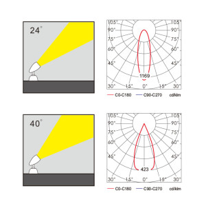 Spot light WD-S501-B | High-quality aluminum | tempered glass diffuser | LED Module | IP65