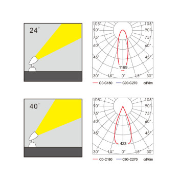 Spot light WD-S501-B | High-quality aluminum | tempered glass diffuser | LED Module | IP65