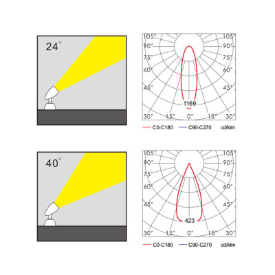 Spot light WD-S501-B | High-quality aluminum | tempered glass diffuser | LED Module | IP65