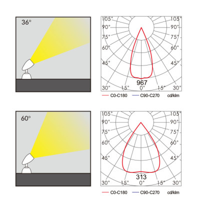 Spot light WD-S505 | High-quality aluminum | fashional design | COB LED | LED Module | IP65