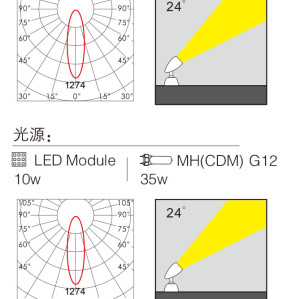 Aluminum spot light WD-S509 | MH(CDM)G12 | tempered glass diffuser | COB | MH(CDM)G12 | IP65