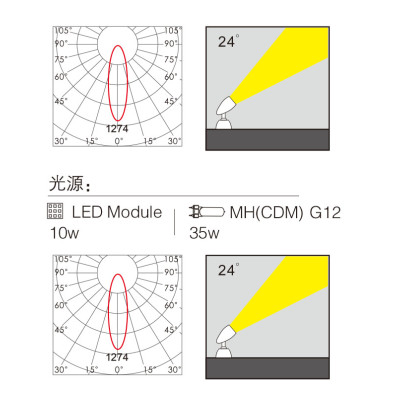 Aluminum spot light WD-S509 | MH(CDM)G12 | tempered glass diffuser | COB | MH(CDM)G12 | IP65