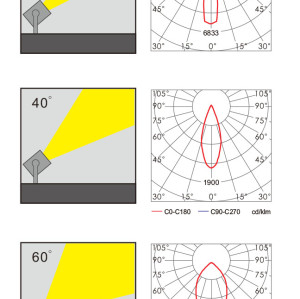 Spot light WD-S521 | High-quality aluminum | MH(CDM) G12 | MHN RX7s | tempered glass | IP65