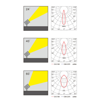 Spot light WD-S521 | High-quality aluminum | MH(CDM) G12 | MHN RX7s | tempered glass | IP65