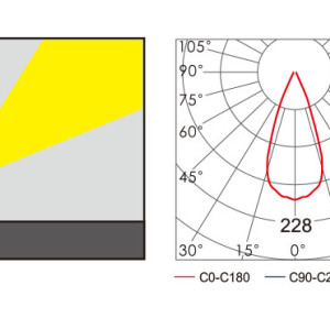 Spot light WD-S523 series | High-quality aluminum body | tempered glass diffuser | LED | COB